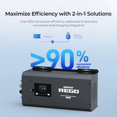 Renogy REGO 3000W 12V Pure Sine Wave Inverter Charger w/ LCD Display