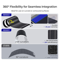 Renogy 150W 12V CIGS Flexible Solar Panel