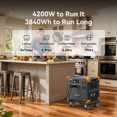 PECRON E3800LFP Portable Power Station 4200W 3840Wh with Free Cart PRE-ORDER