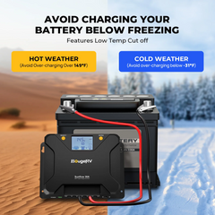 BougeRV 12V 400 Watt CIGS Flexible Solar Kit