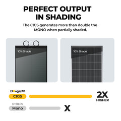 400W CIGS Solar Panel (Long with Adhesive) (100W*4pcs)