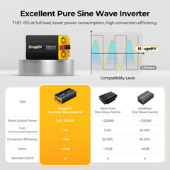 BougeRV 400W 12V CIGS Flexible Solar System Kit (Pre-Punched Holes)