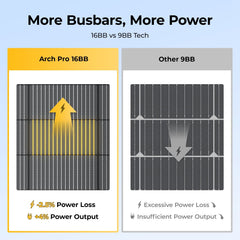 BougeRV 200W 12V Arch Pro Solar System Kit