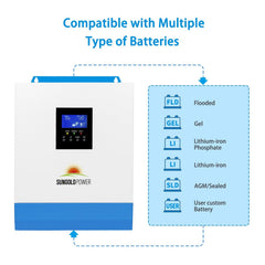 3000W 24V Solar Inverter Charger AC input 120V AC output 120V [PV30-108V / MPPT30- 90V]