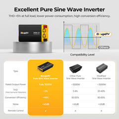 BougeRV 800W 12V Rigid Solar System Kit