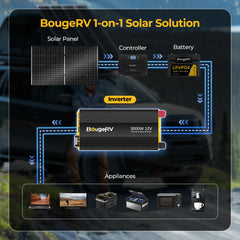 BougeRV 800W 12V Rigid Solar System Kit