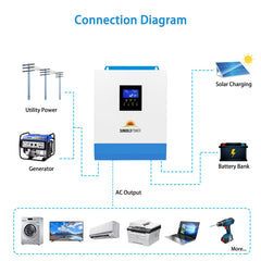 3000W 24V Solar Inverter Charger AC input 120V AC output 120V [PV30-108V / MPPT30- 90V]