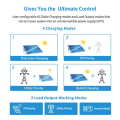 3000W 24V Solar Inverter Charger AC input 120V AC output 120V [PV30-108V / MPPT30- 90V]