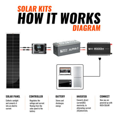 520W Slim Kit