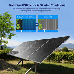 590 Watt Bifacial N-Type Monocrystalline Solar Panel