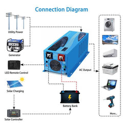 Low Frequency Inverter 2000W-DC12V (single phase) AC input 120V AC output 120V