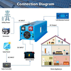 Low Frequency Inverter 6000W-DC24V (split phase) AC input 240V AC output 120V and 240V