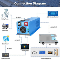 Low Frequency Inverter 4000W-DC24V (split phase) AC input 240V AC output 120V and 240V
