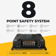 BougeRV 800W 12V Rigid Solar System Kit