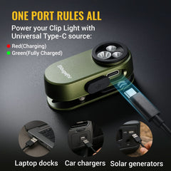 BougeRV Easy Carry Clip-On Light Outdoor Camping Lantern