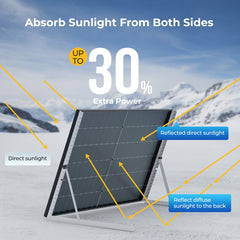 BougeRV 800W 12V Rigid Solar System Kit