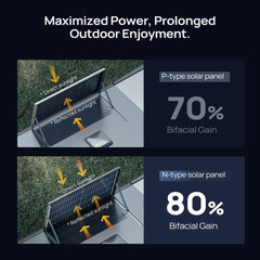 BougeRV N-Type 1200 Watts 16BB 12V/24V Bifacial Solar Panel