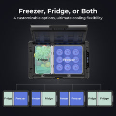 BougeRV New Rocky V3.0 81QT Dual Zone 12V Car Fridge