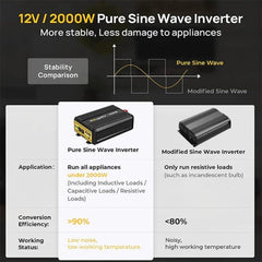 BougeRV 2000W 12V Pure Sine Wave Inverter with Bluetooth