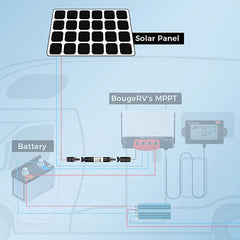 5 PCS 30A Solar Fuse Holder
