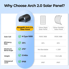 BougeRV Arch 2.0 100W N-Type Fiberglass Flexible Solar Panel