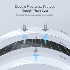 BougeRV Arch 200 Watt Fiberglass Curved Solar Panel