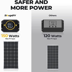BougeRV Li PWM Solar Charge Controller 12V 24V