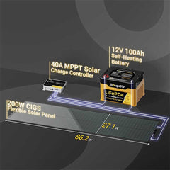 BougeRV Yuma 200W CIGS Thin-film Flexible Solar Panel
