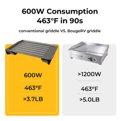 BougeRV Lightweight Portable Outdoor Electric Griddle Smokeless
