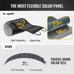 BougeRV 12V 400W ShadePower Yuma CIGS Flexible Solar Kit (Adhesive)