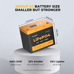 BougeRV 12V 200W ShadePower Yuma CIGS Flexible Solar System Kit (Punched)