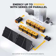 BougeRV 200W 12V Rigid Solar System Kit