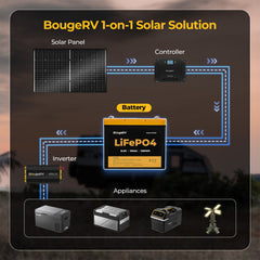 BougeRV 800W 12V Rigid Solar System Kit