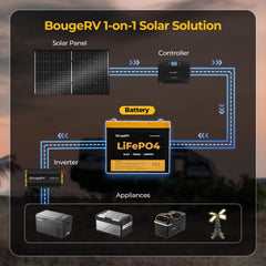 BougeRV 12V 400W ShadePower Yuma CIGS Flexible Solar Kit (Adhesive)