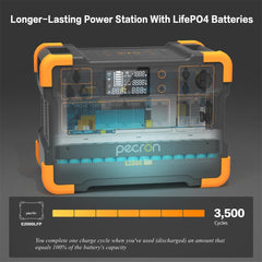 PECRON E2000LFP Expandable Portable Power Station 2000W 1920Wh