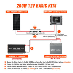 Basic 200 Watt Solar Kit | Solar Panel & Charge Controller Kit for RVs, Vans & Off-Grid Applications | Expandable Solar Charging