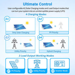 5000W 48V Solar Charger Inverter AC input 120V AC output 120V [PARALLEL, 100A MPPT]