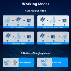 6.5KW 48V Split Phase Solar Inverter AC input 120V/240V AC output 120V/240V