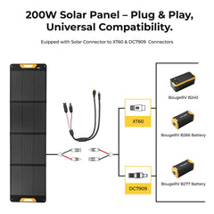 BougeRV New 200W Portable Solar Panel