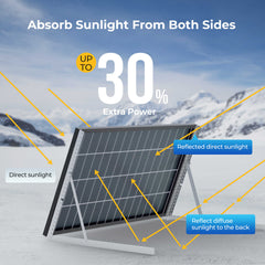 BougeRV Bifacial 600 Watts 12BB 12V/24V Rigid Solar Panel