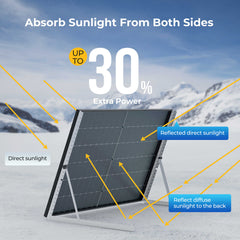 BougeRV Bifacial 800 Watts 10BB 12V/24V Rigid Solar Panel