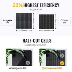 BougeRV Bifacial 600 Watts 12BB 12V/24V Rigid Solar Panel