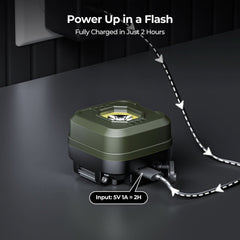 BougeRV AL05 Multifunctional Area Light Rechargeable Outdoor Headlamp