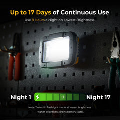 BougeRV WL01 PRO Rechargeable Work Light 180° Rotate Job Site Lighting